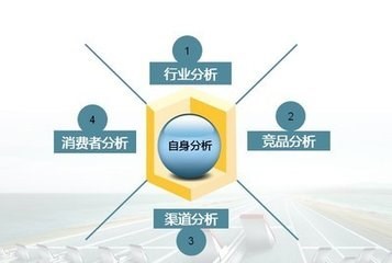 全案廣告策劃在食品互聯(lián)網(wǎng)銷售中的戰(zhàn)略作用與實施路徑