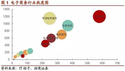 生鮮電商大浪淘沙 逆勢而上，探尋食品互聯網銷售新路徑