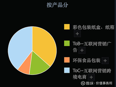 3倍潛力股，吉宏股份 科技含量高、題材豐富、業績扎實，估值洼地中的食品互聯網銷售新星