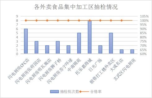 江蘇南京市市場監管局開展一季度網絡銷售食品安全專項監督抽檢，筑牢食品互聯網銷售防線