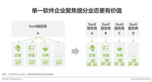 艾瑞中國(guó)智慧餐飲行業(yè)研究報(bào)告 食品互聯(lián)網(wǎng)銷售的變革與未來(lái)趨勢(shì)